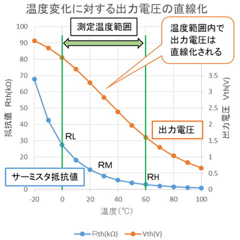 30個 温度制御センサー 熱の リミッタ 10kサーミスタ 抵抗器 3d 