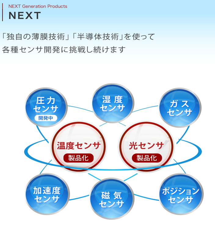 ※NEXT製品とは