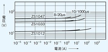 VRDの図