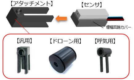 センサ・アタッチメント外観